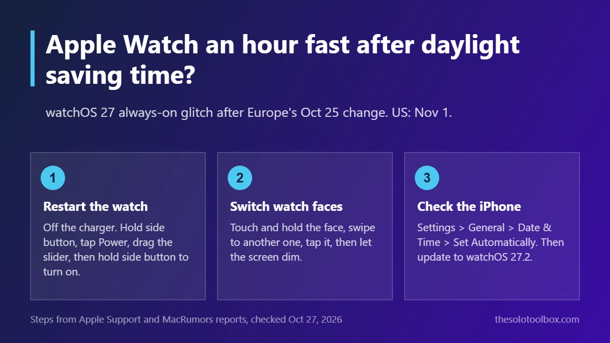 Apple Watch wrong time after daylight saving fixes: restart the watch, switch watch faces, check iPhone Date and Time settings
