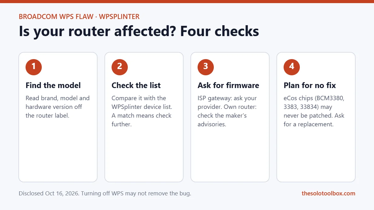 Four-step checklist for the Broadcom WPS flaw: find your router model, check the WPSplinter list, ask your ISP or maker for firmware, and replace eCos devices that cannot be fixed.