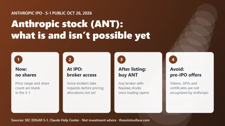 Four stages for buying Anthropic stock: no shares before pricing, broker IPO access, buying ANT after listing, and avoiding pre-IPO token and SPV offers