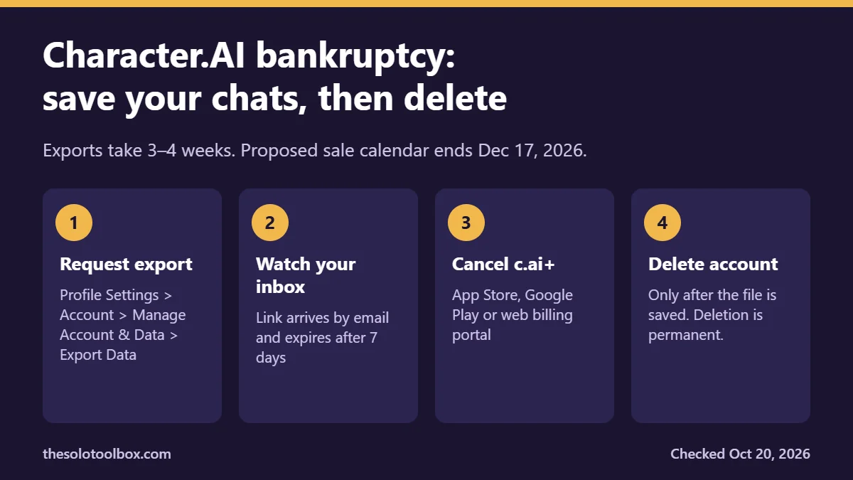 Four steps to export Character.AI chats, cancel c.ai+ and delete the account before the bankruptcy sale