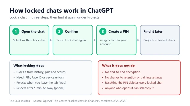 Three steps to lock a chat in ChatGPT with a 4-digit PIN, where locked chats appear, and what locking does and does not protect
