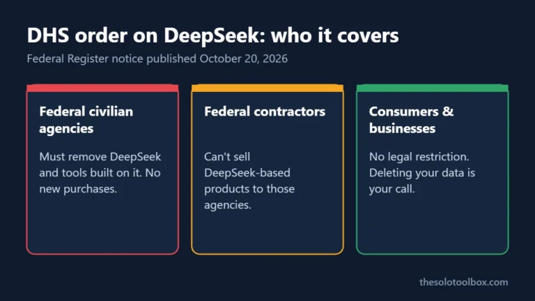 Infographic: who the DHS DeepSeek order covers - federal agencies, contractors, and consumers