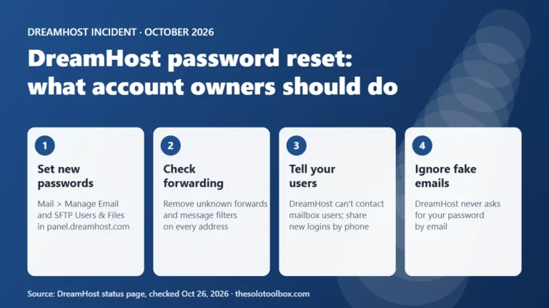 Four steps for DreamHost account owners after the October 2026 password reset: set new passwords, check forwarding, tell users, ignore fake emails