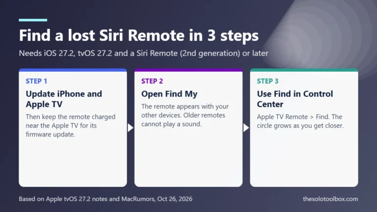 Three steps to find a lost Siri Remote: update iPhone and Apple TV, open Find My, then use Find in Control Center