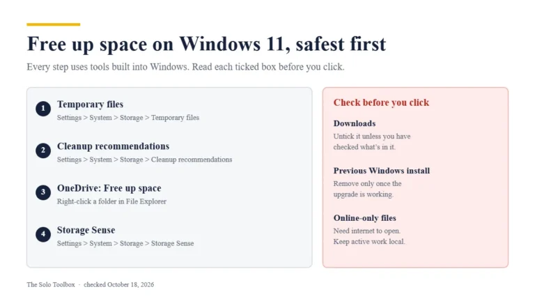Free up space on Windows 11, safest first: 1. Settings, System, Storage, Temporary files. 2. Cleanup recommendations. 3. OneDrive Free up space, by right-clicking a folder in File Explorer. 4. Storage Sense. Check before you click: untick Downloads unless you've checked what's in it; remove the previous Windows installation only once the upgrade is working; online-only files need internet to open, so keep active work on your PC.
