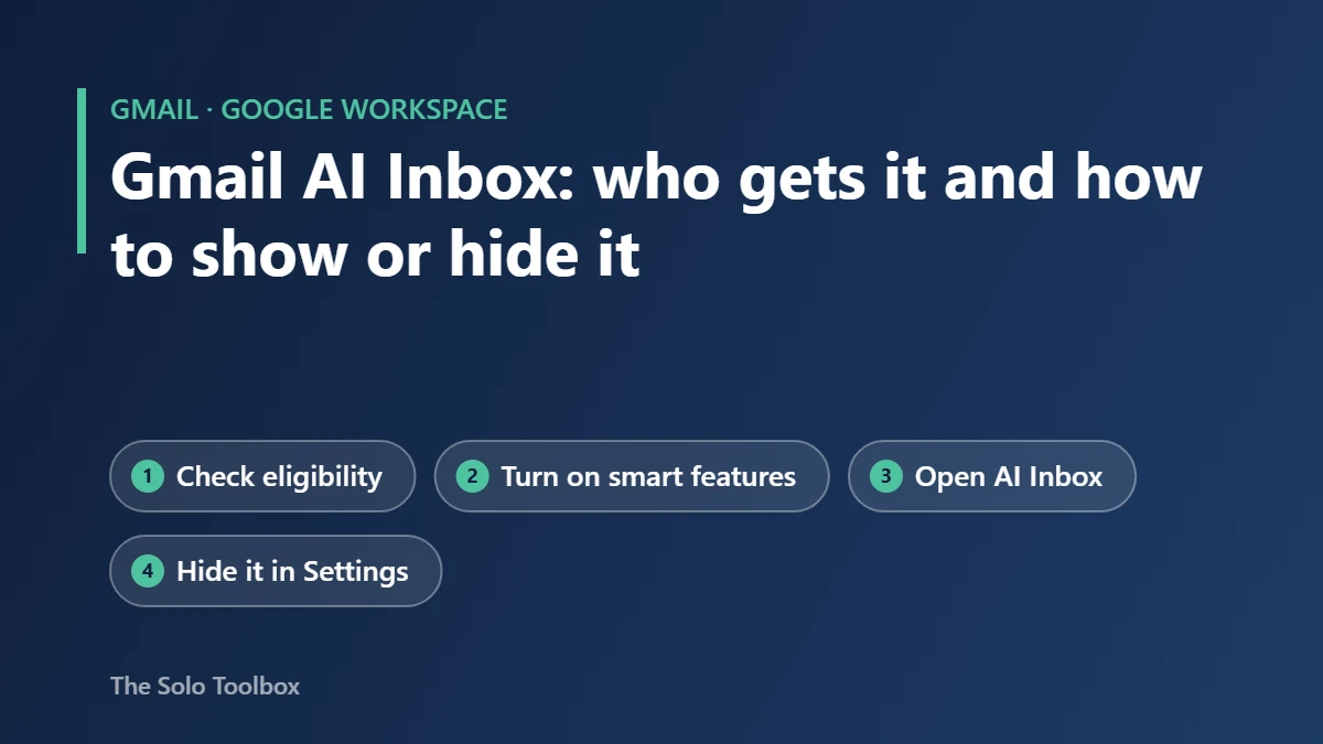 Title graphic: Gmail AI Inbox, who gets it and how to show or hide it, in four steps: check eligibility, turn on smart features, open AI Inbox, hide it in Settings.