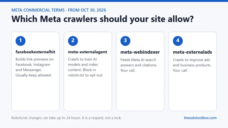 Diagram of Meta web crawlers and robots.txt choices: keep facebookexternalhit for link previews, decide on meta-externalagent for AI training, ahead of Meta commercial terms taking effect October 30, 2026.