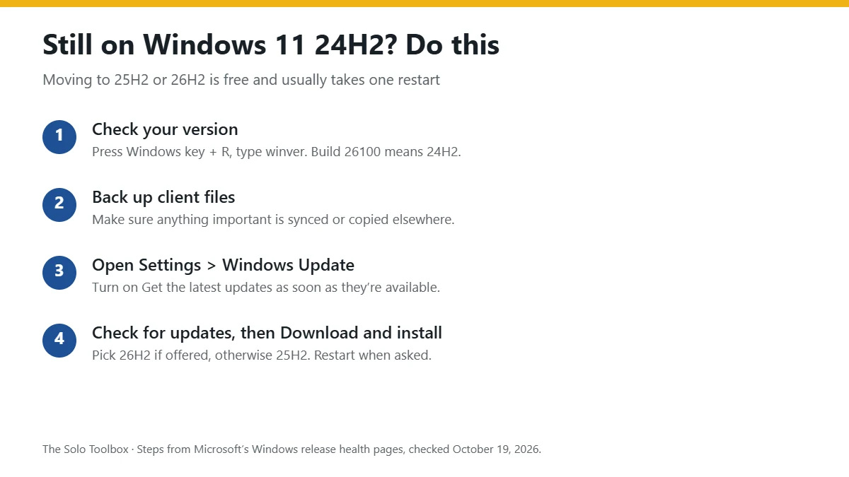 Four steps to move off Windows 11 24H2: check your version with winver, where build 26100 means 24H2; back up client files; open Settings, Windows Update and turn on Get the latest updates as soon as they are available; then check for updates, download and install 26H2 or 25H2, and restart.