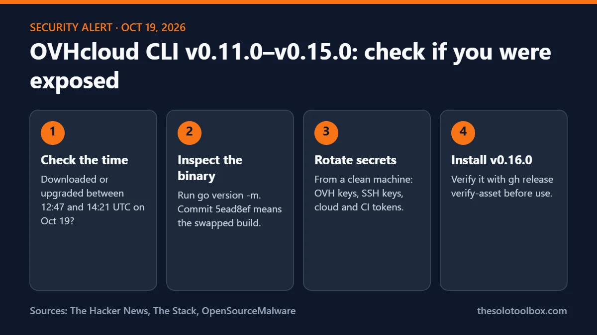 Four steps to check the OVHcloud CLI compromise: check download time, inspect the binary commit, rotate secrets, install v0.16.0