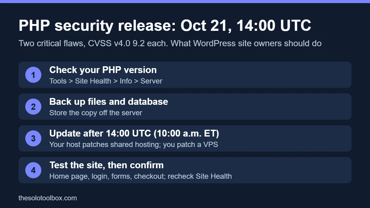 Checklist for the PHP security release on October 21, 2026: check PHP version in Site Health, back up, update after 14:00 UTC, test the site