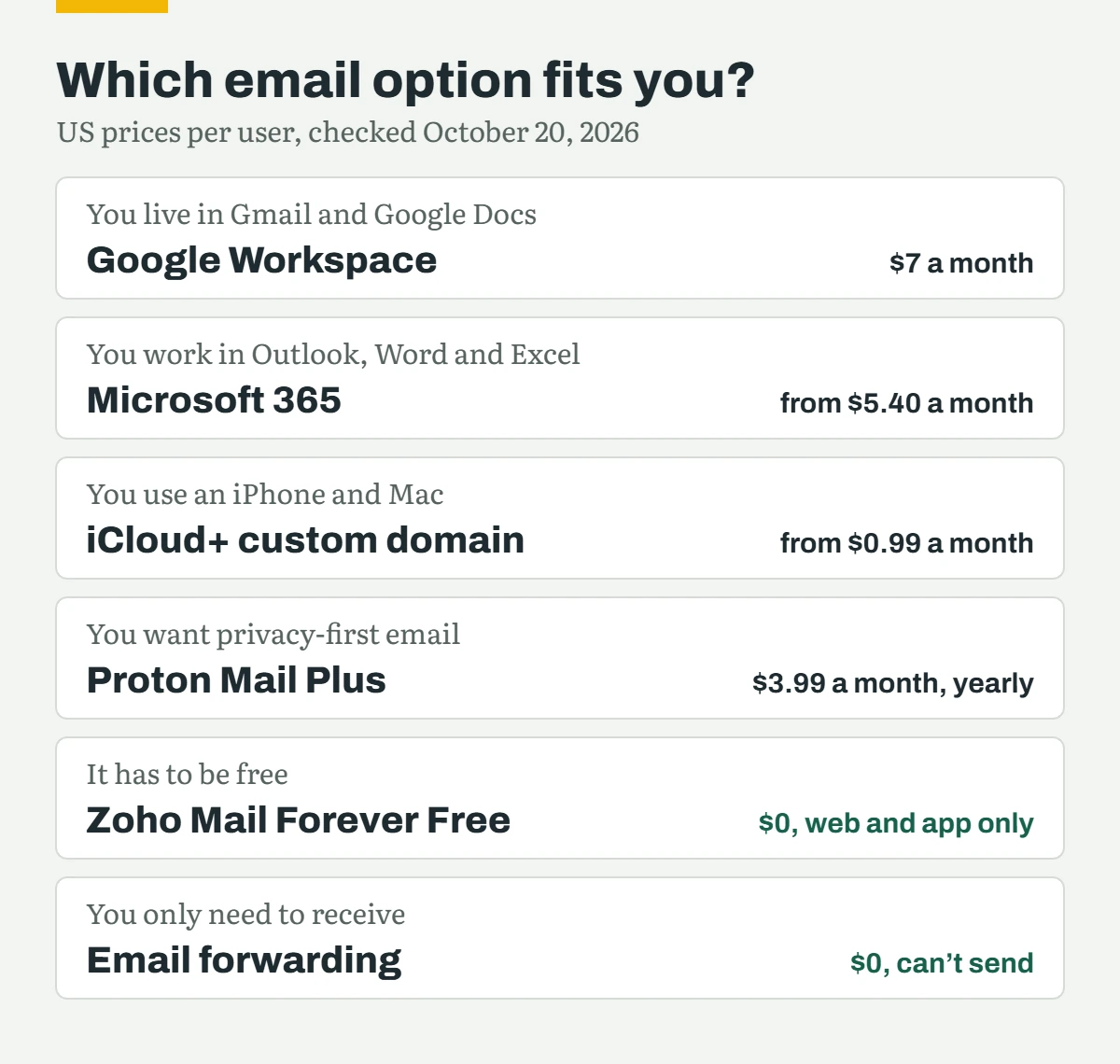 Existing Gmail Sign In Professional Email on Your Own Domain: 2026 Options