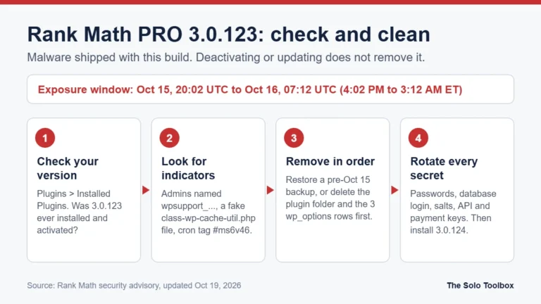 Four-step cleanup for Rank Math PRO 3.0.123 malware: check the plugin version, look for wpsupport_ admins and the fake class-wp-cache-util.php file, remove the plugin folder and wp_options rows, then rotate all credentials.
