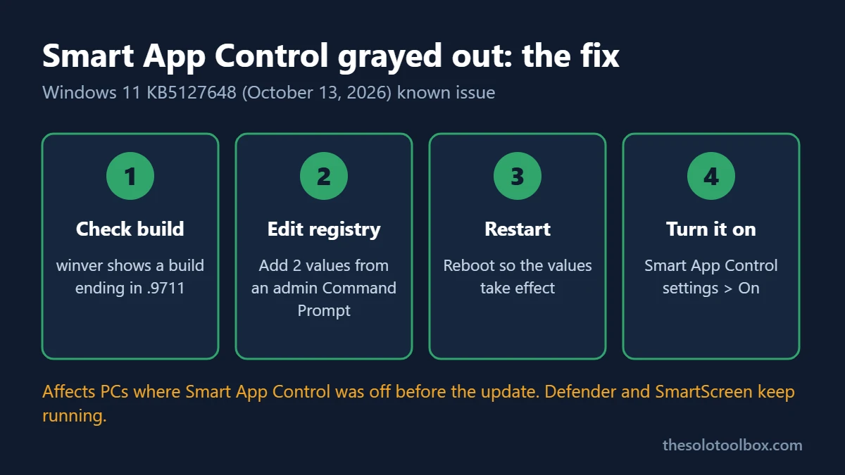 Four steps to fix Smart App Control grayed out after Windows 11 KB5127648
