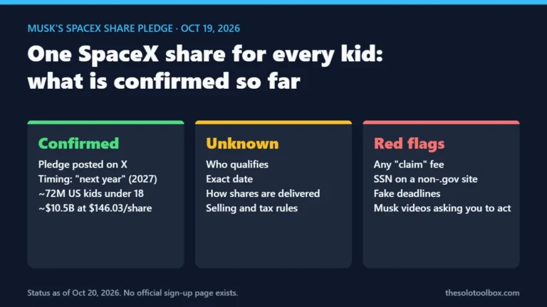 Infographic of what is confirmed, unknown and suspicious about Elon Musk's pledge of one SpaceX share for every US kid