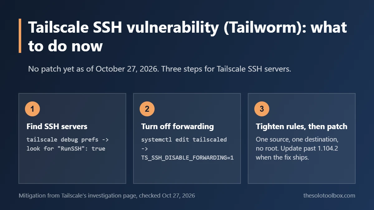 Three steps for the Tailscale SSH vulnerability: find servers running Tailscale SSH, set TS_SSH_DISABLE_FORWARDING=1, tighten SSH rules and update
