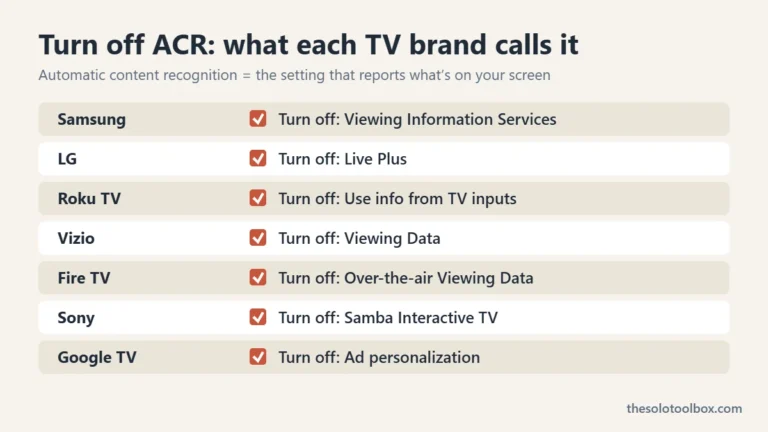 Chart of the ACR setting name to turn off on Samsung, LG, Roku, Vizio, Fire TV, Sony and Google TV smart TVs