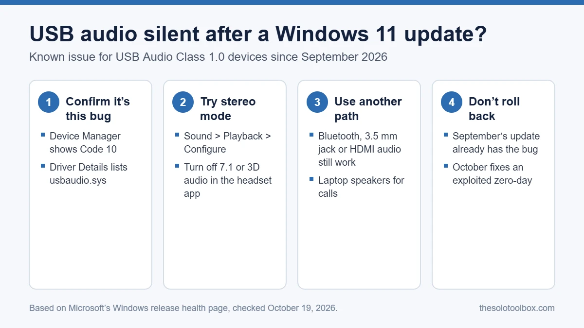 Four-step checklist for USB audio with Code 10 after a Windows 11 update: confirm the device uses usbaudio.sys, try stereo mode, switch to Bluetooth, 3.5 mm or HDMI audio, and avoid rolling back the October update.