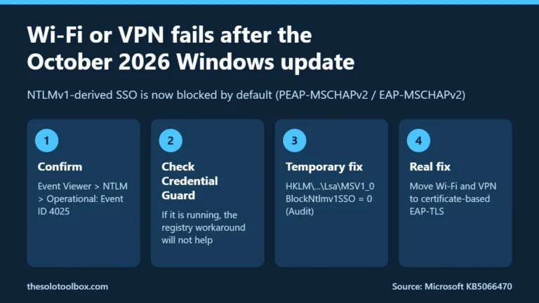 Four steps to fix Wi-Fi or VPN sign-in failures caused by NTLMv1 blocking in the October 2026 Windows update