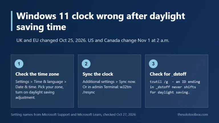 Windows 11 clock wrong after daylight saving time: check time zone and daylight saving toggle, sync now, check tzutil for _dstoff