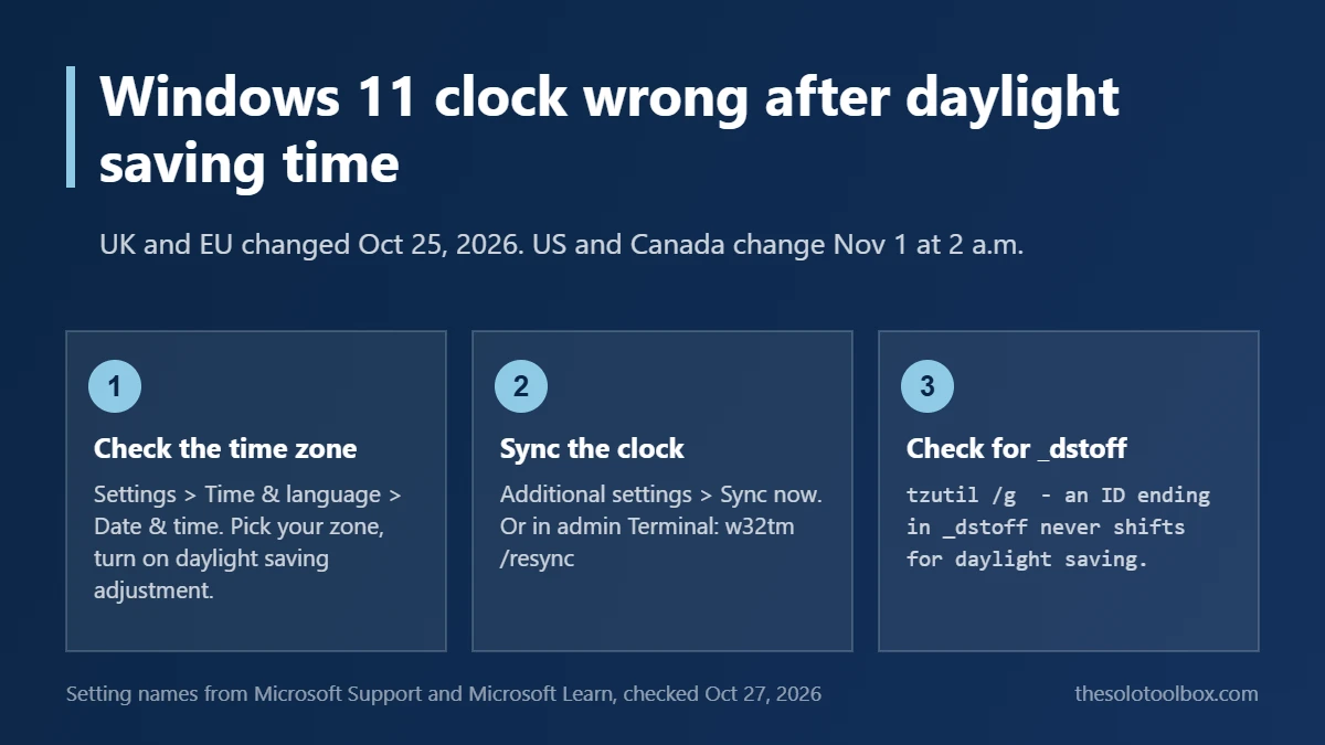 Windows 11 clock wrong after daylight saving time: check time zone and daylight saving toggle, sync now, check tzutil for _dstoff